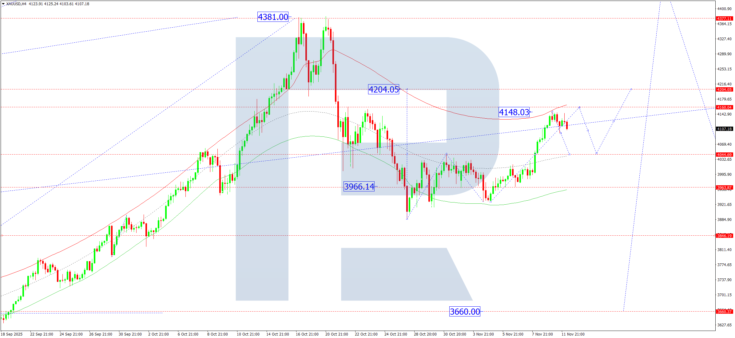 xauusd-ta-2025-11-12