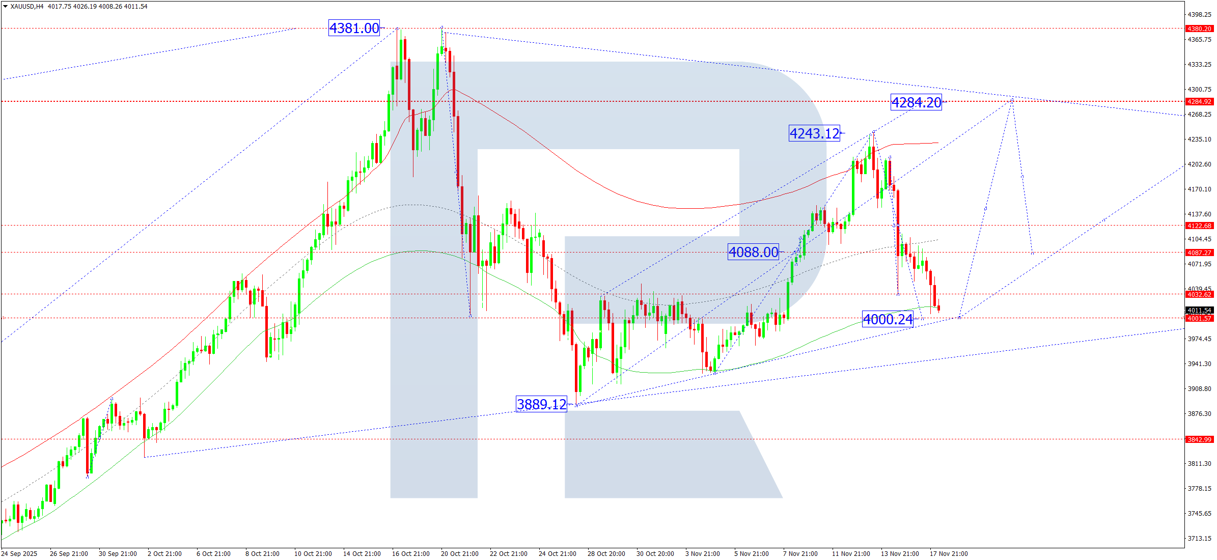 xauusd-ta-2025-11-18