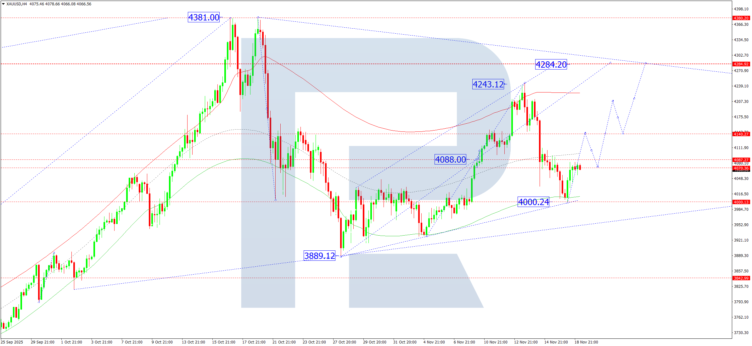 xauusd-ta-2025-11-19