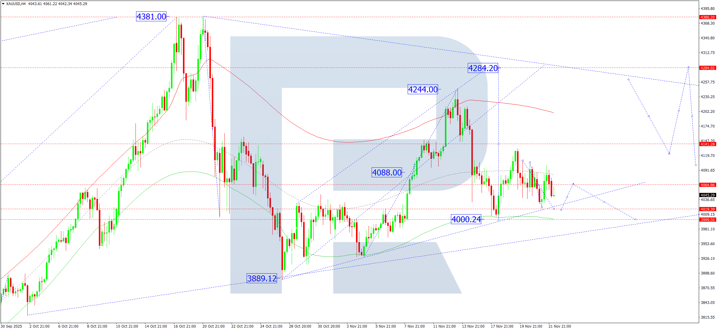 xauusd-ta-2025-11-24