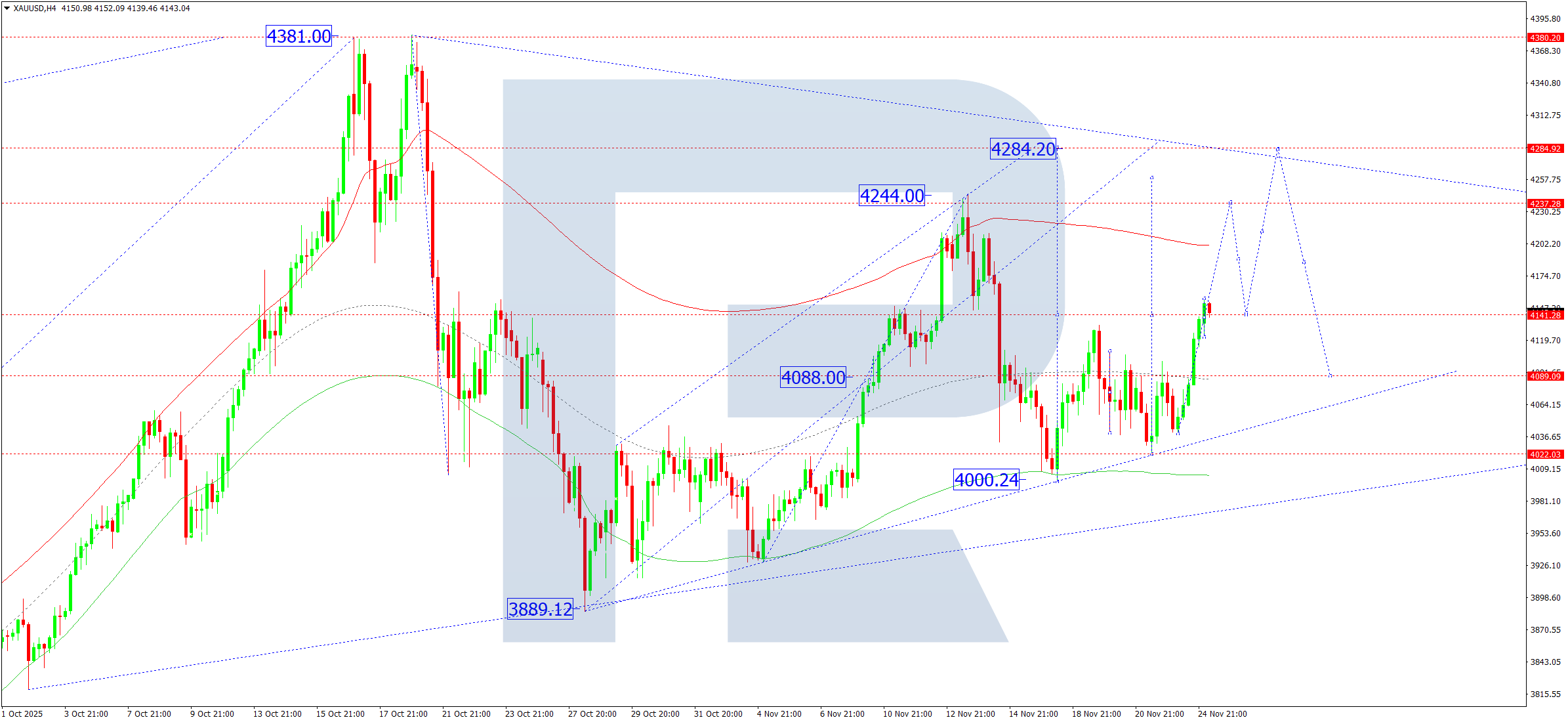 xauusd-ta-2025-11-25