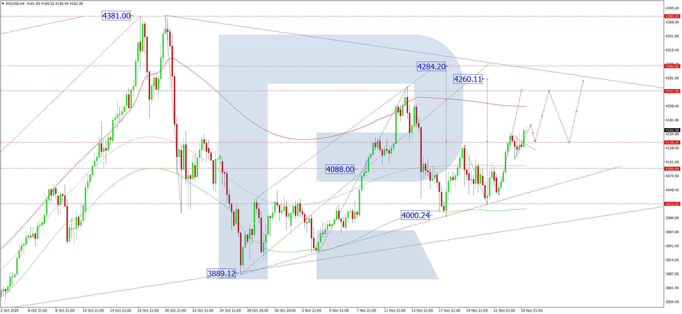 xauusd-ta-2025-11-26