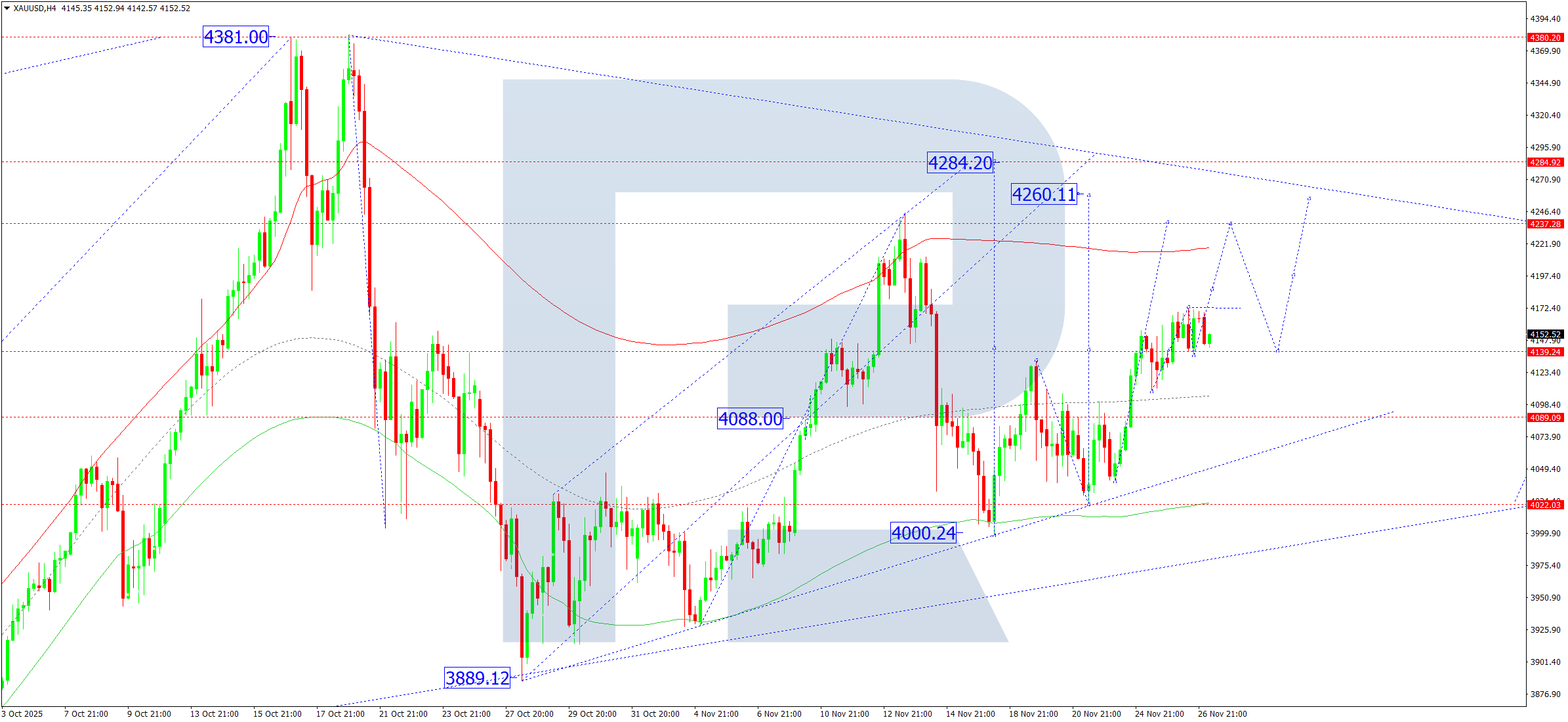 xauusd-ta-2025-11-27