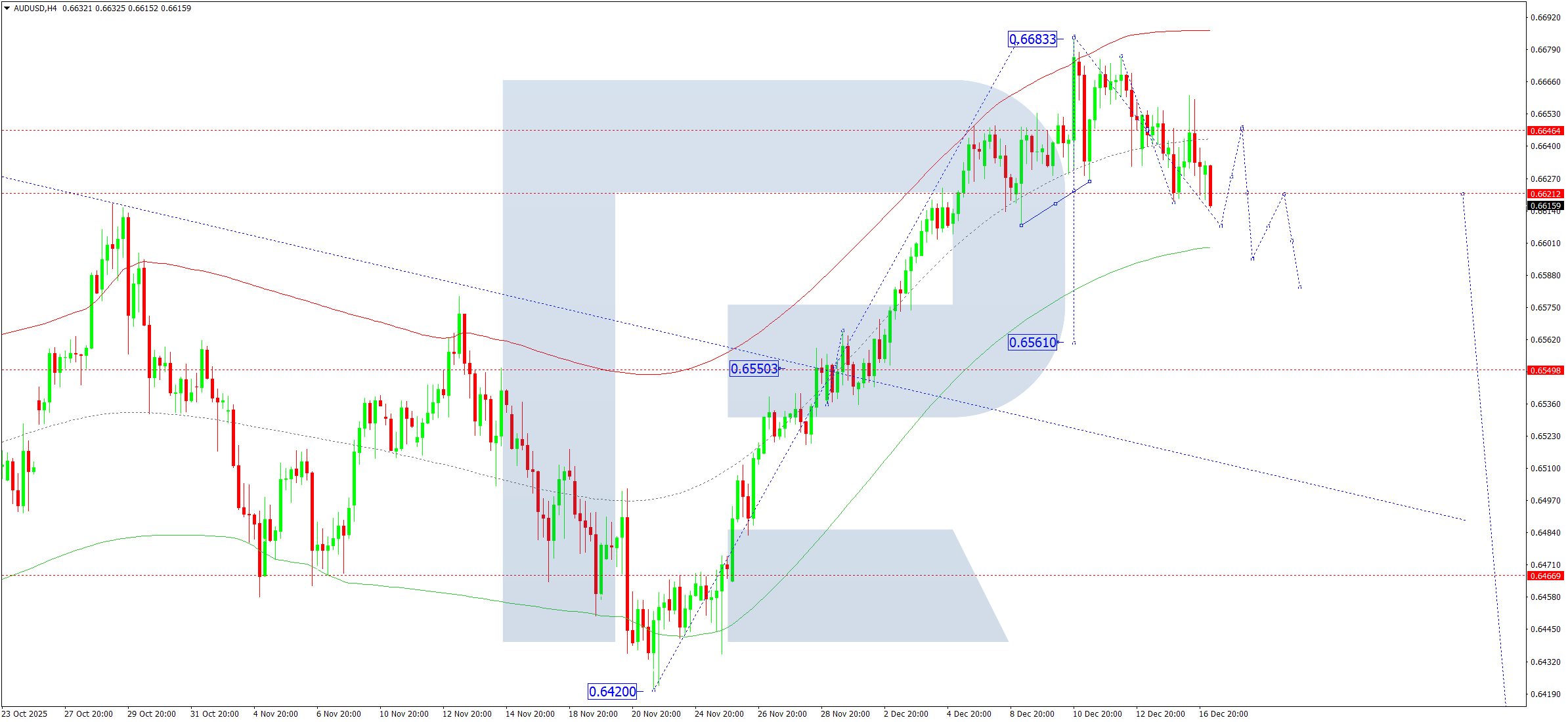 audusd-ta-2025-12-17