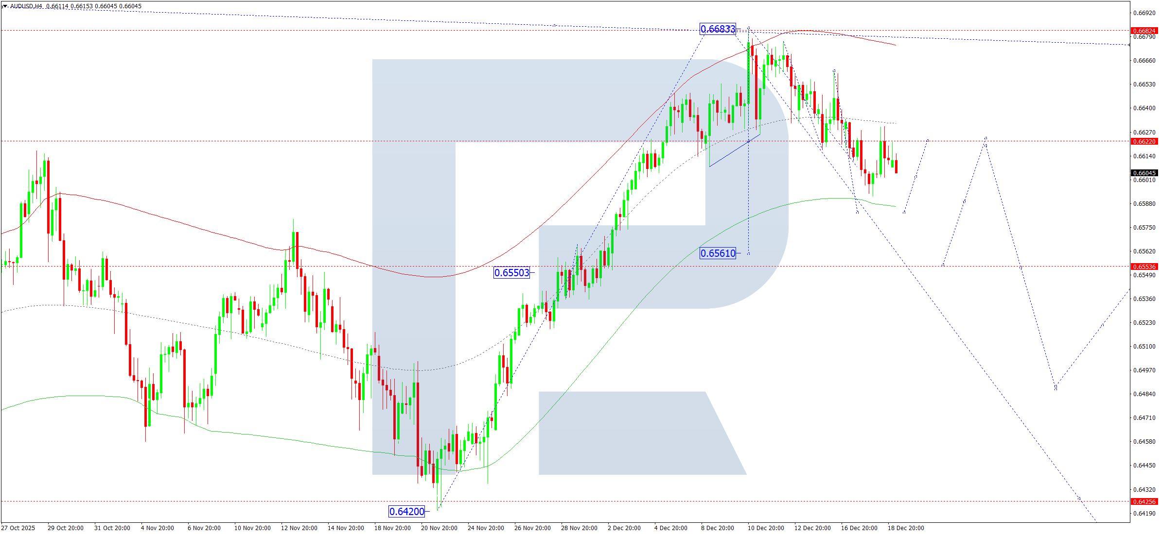 audusd-ta-2025-12-19