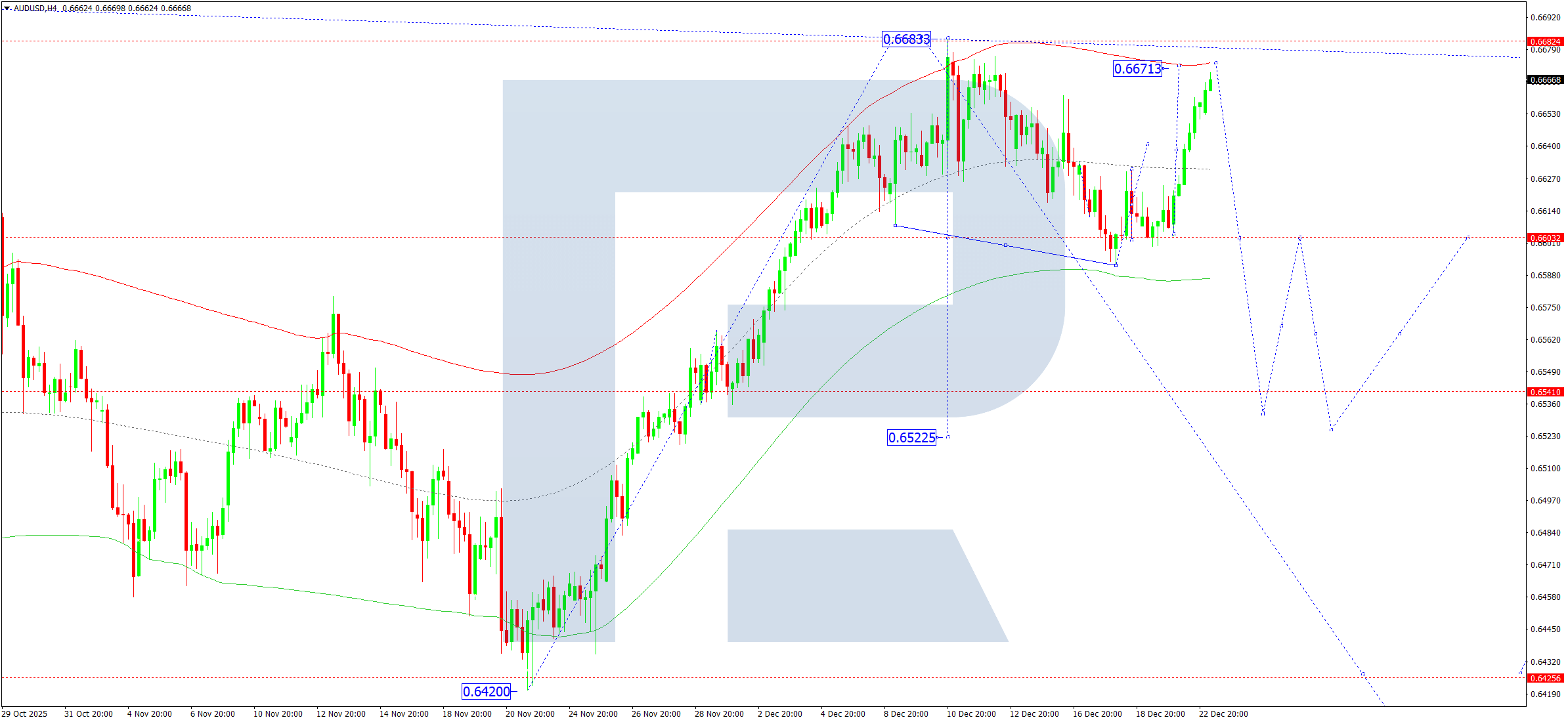 audusd-ta-2025-12-23