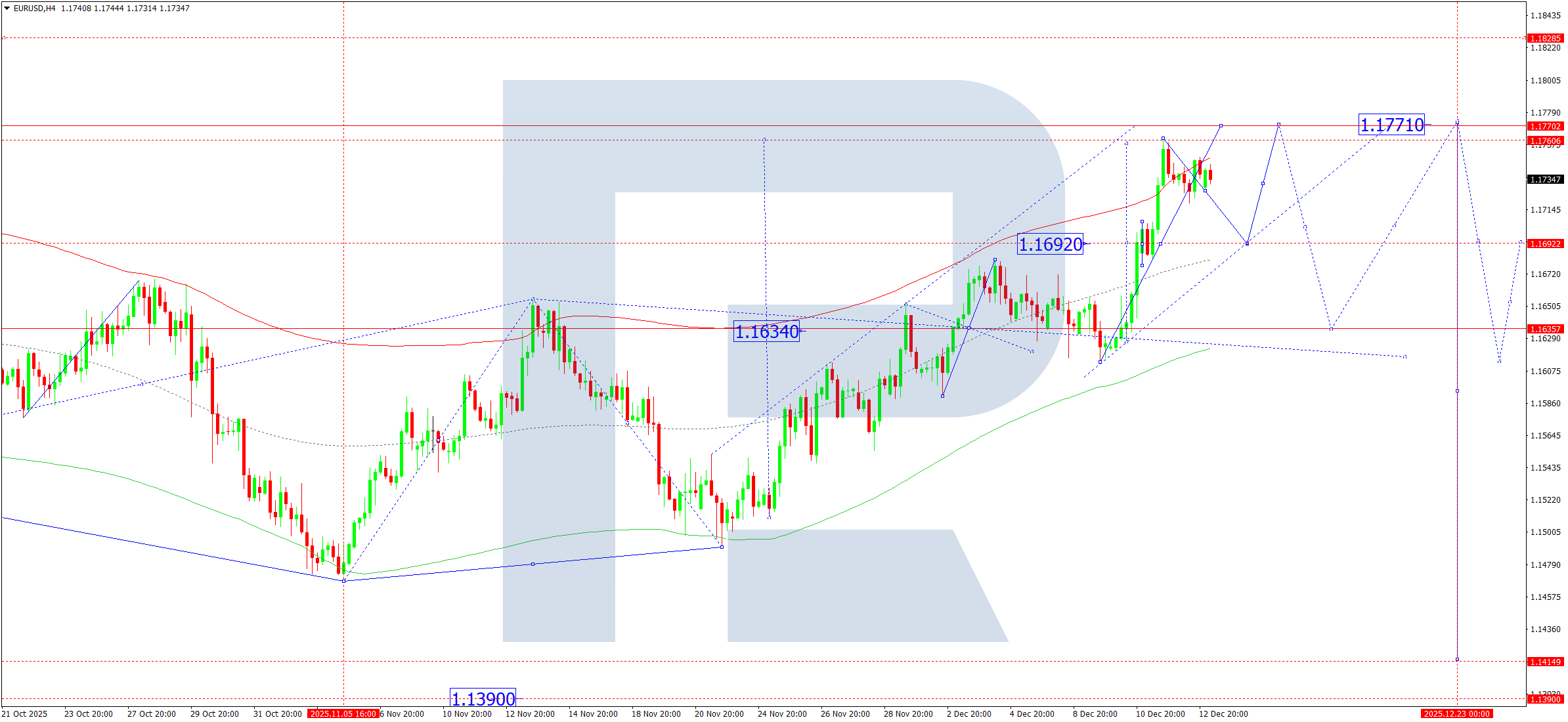 eurusd-ta-2025-12-15