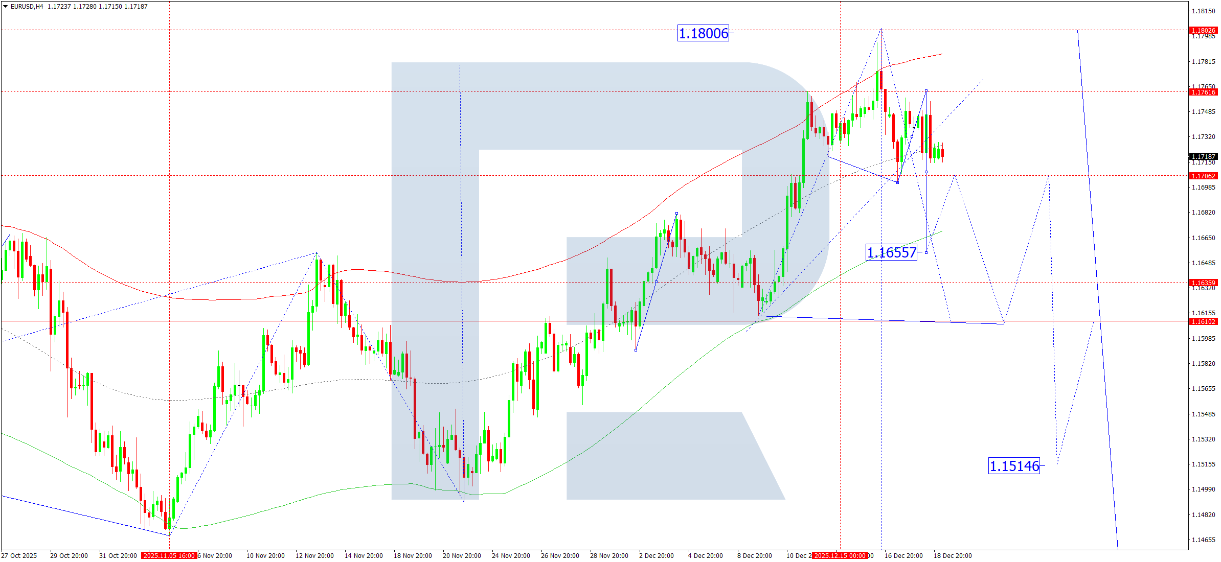 eurusd-ta-2025-12-19