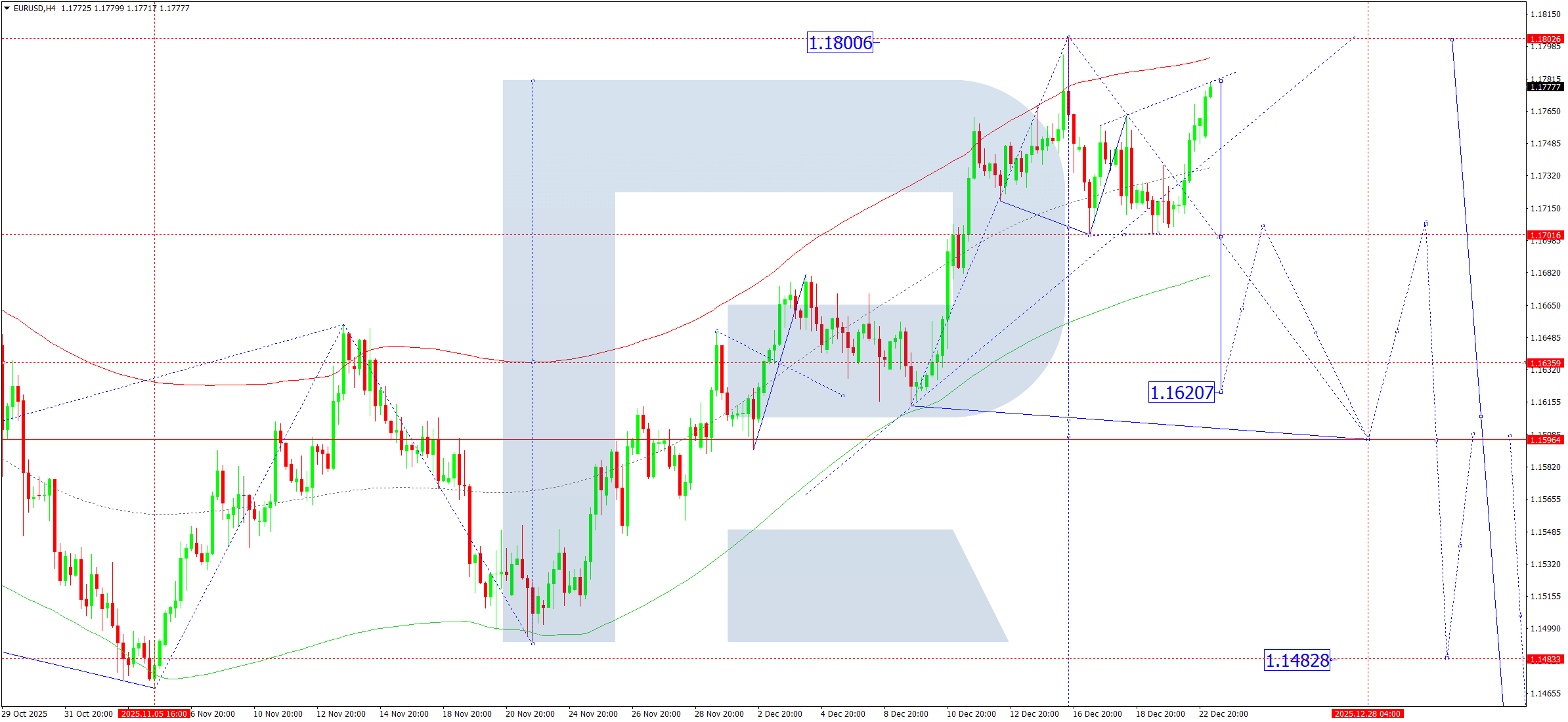 eurusd-ta-2025-12-23