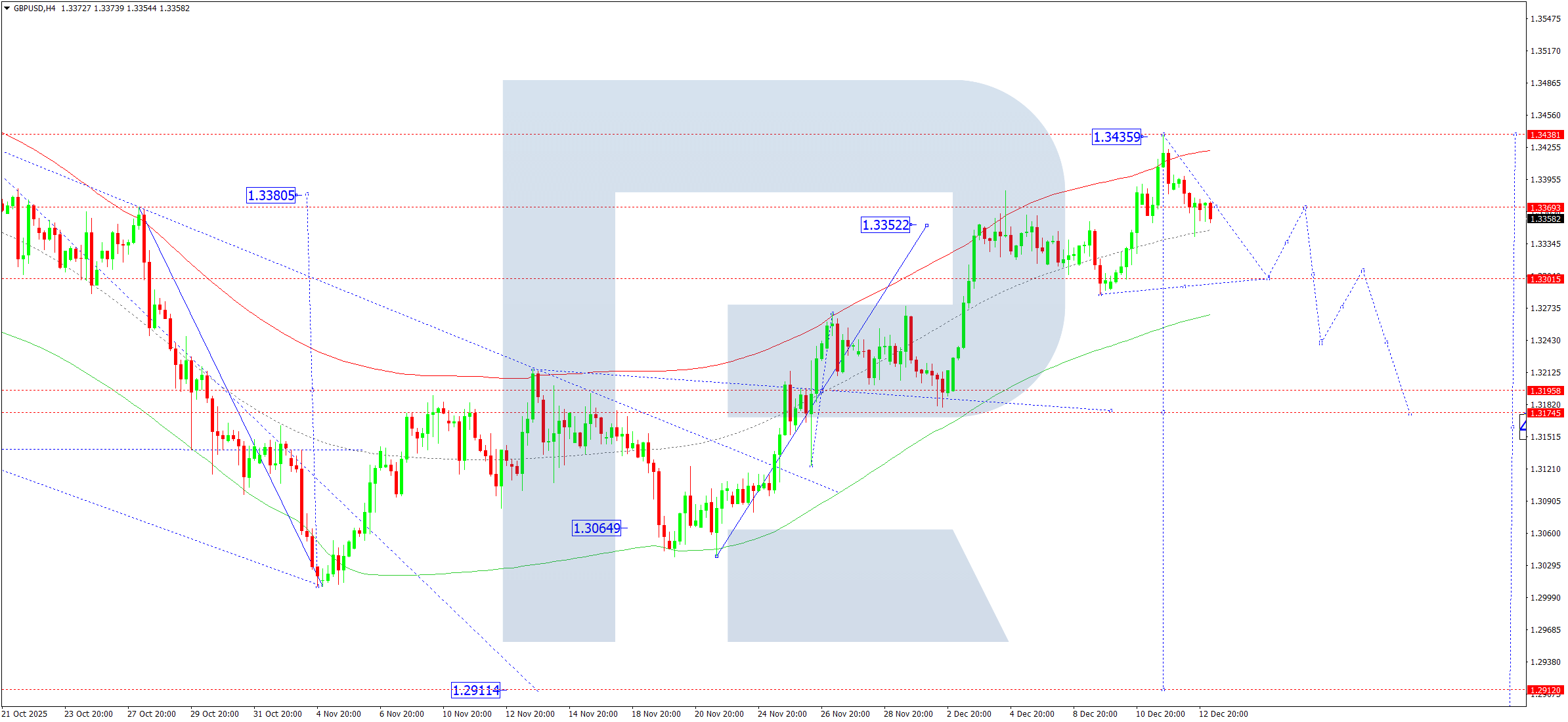 gbpusd-ta-2025-12-15