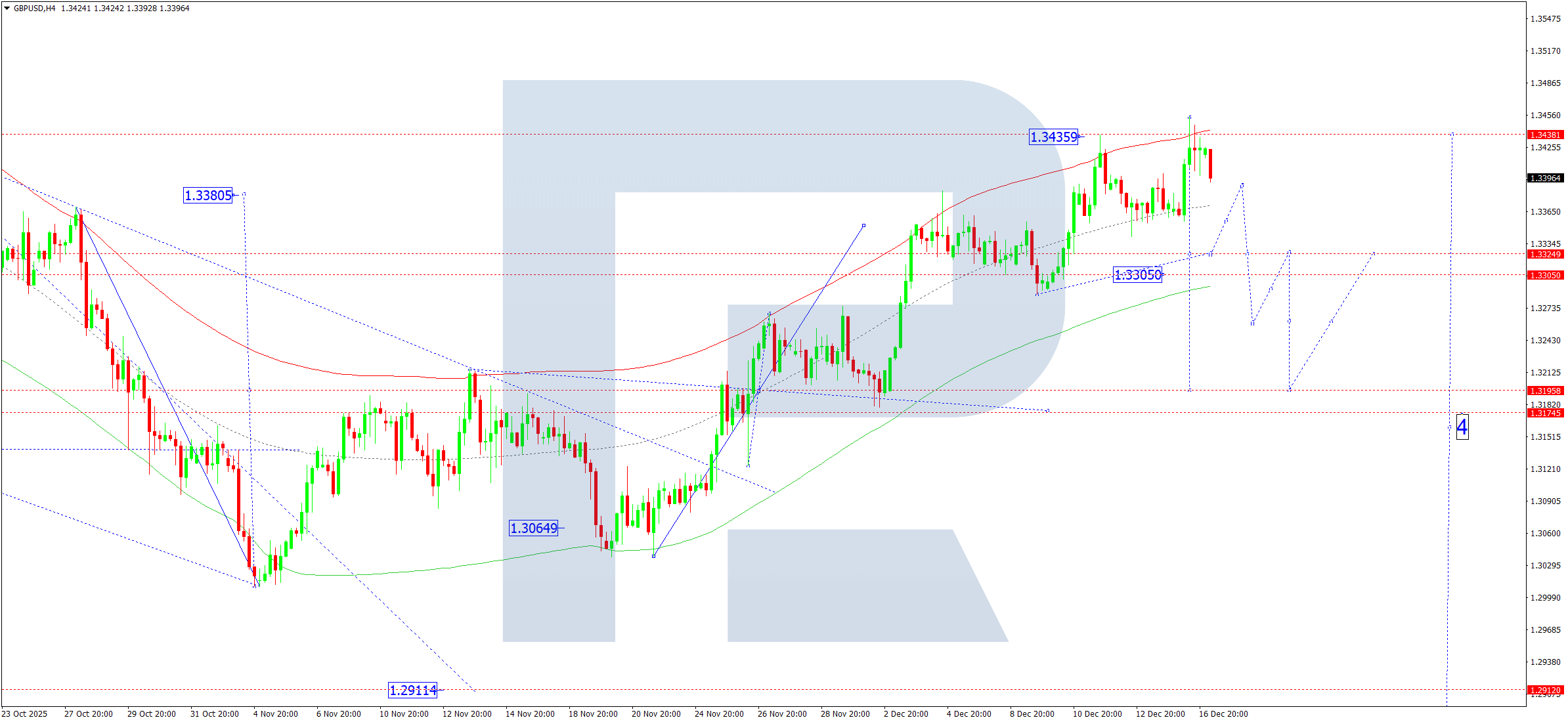 gbpusd-ta-2025-12-17