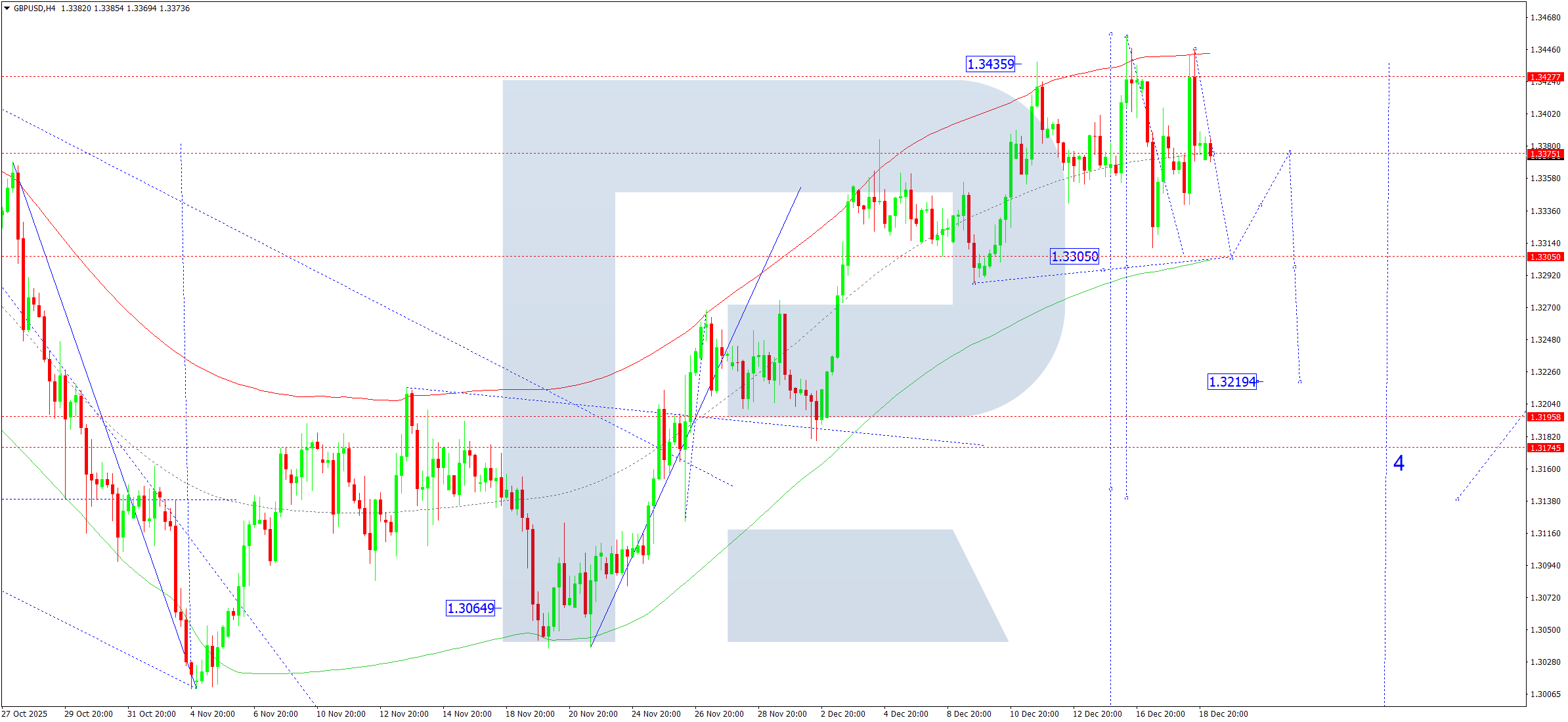 gbpusd-ta-2025-12-19