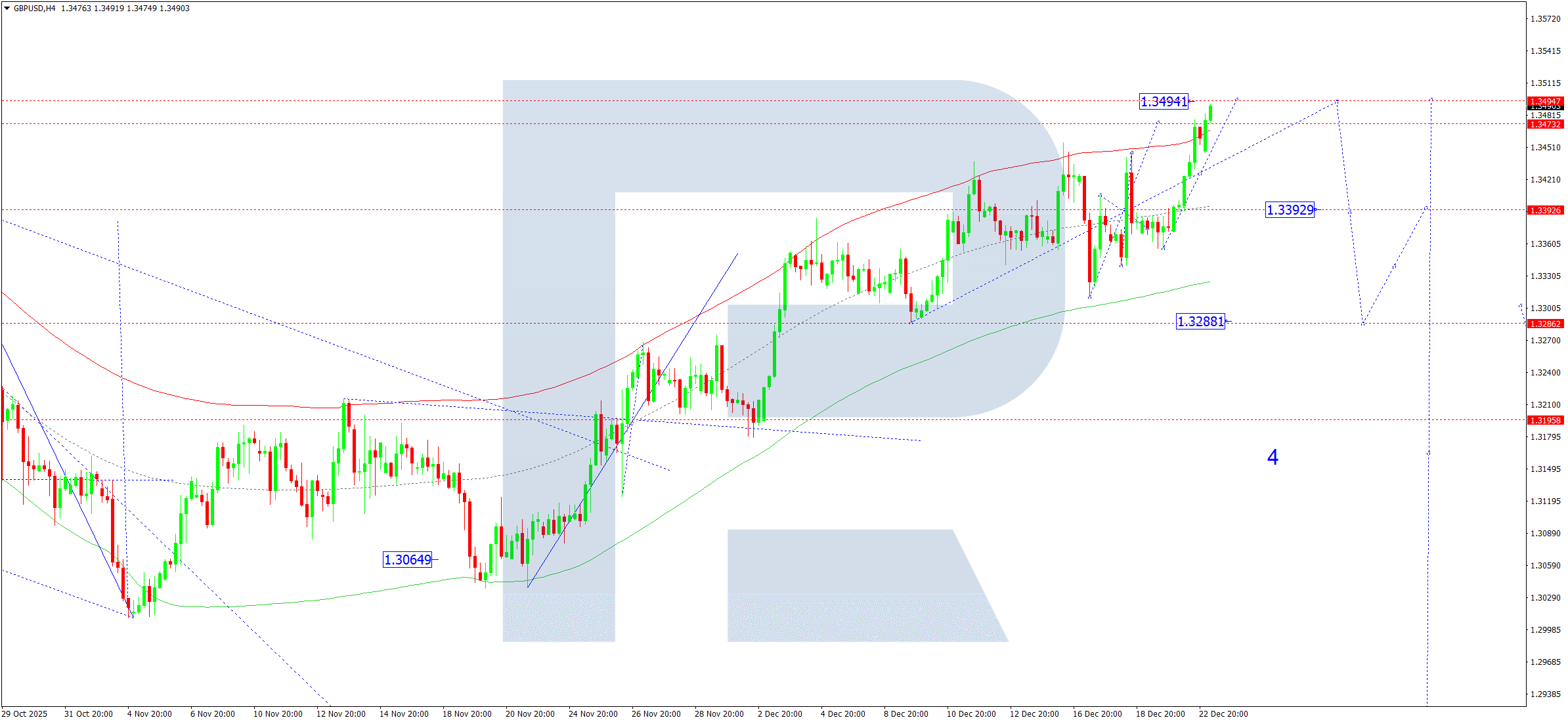 gbpusd-ta-2025-12-23