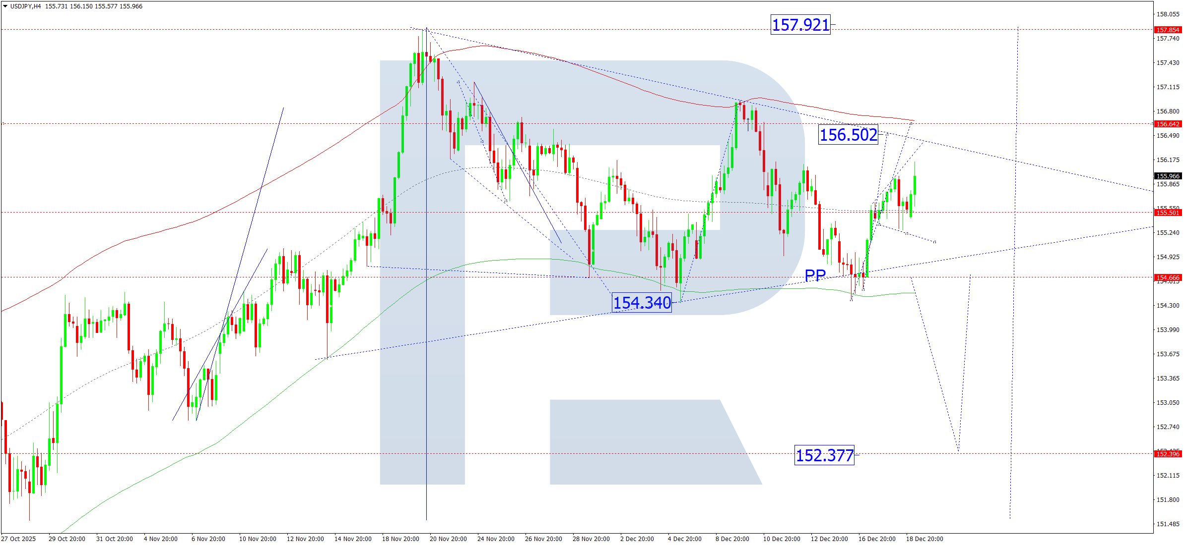 usdjpy-ta-2025-12-19