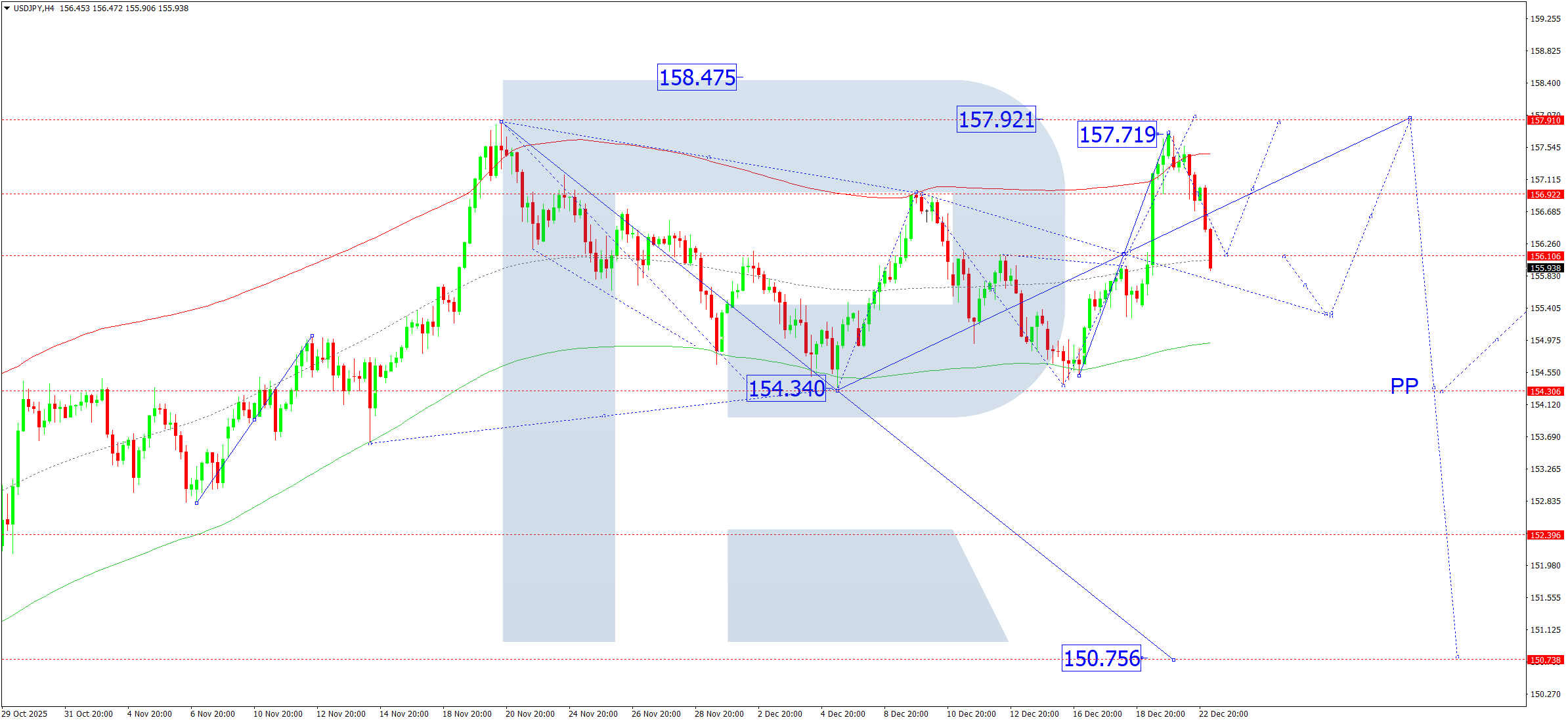 usdjpy-ta-2025-12-23