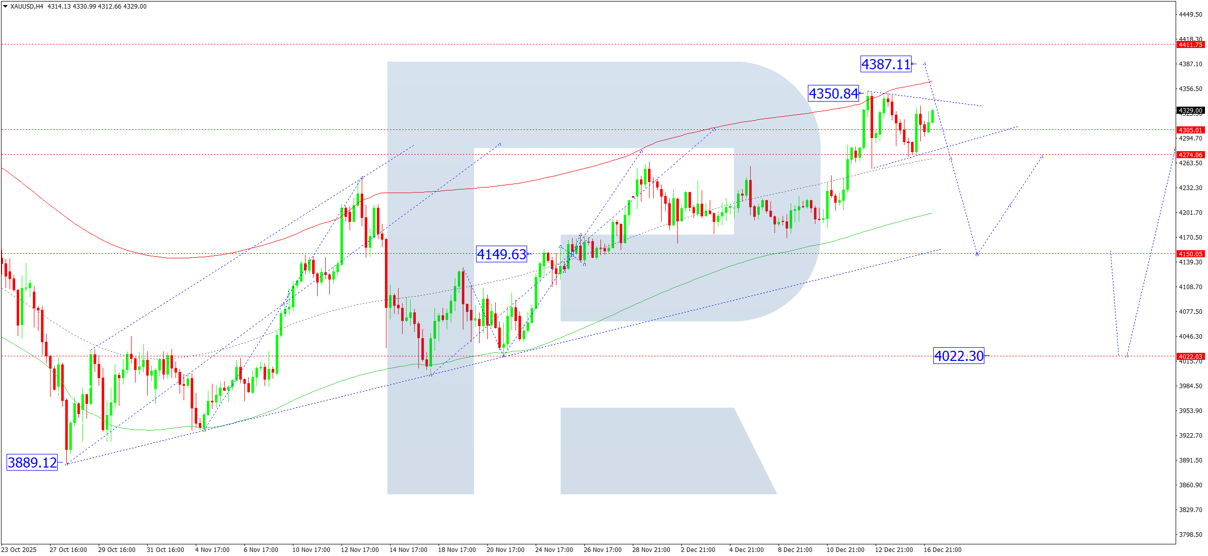 xauusd-ta-2025-12-17