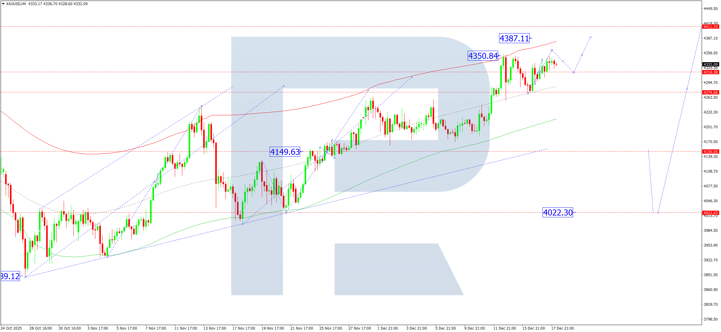 xauusd-ta-2025-12-18
