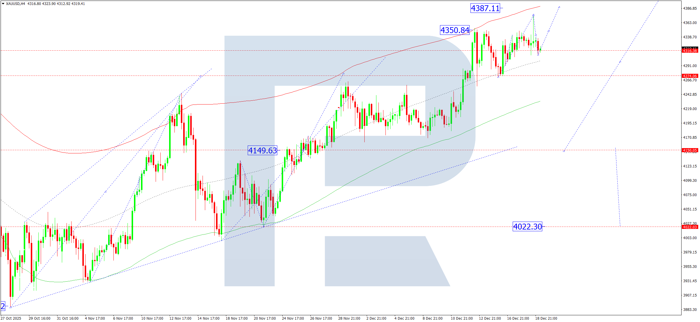 xauusd-ta-2025-12-19