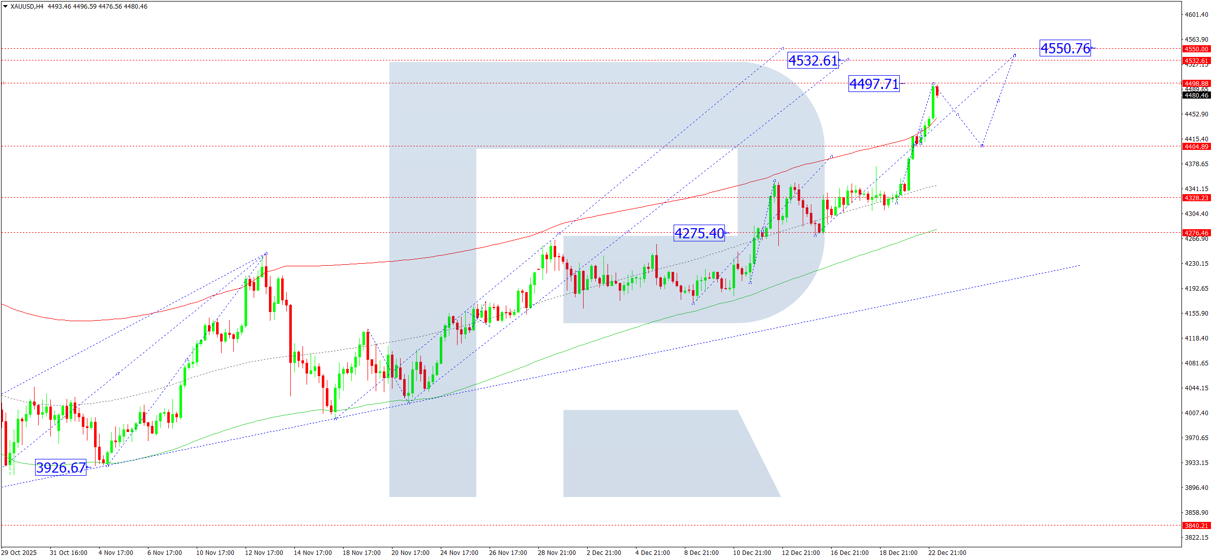 xauusd-ta-2025-12-23