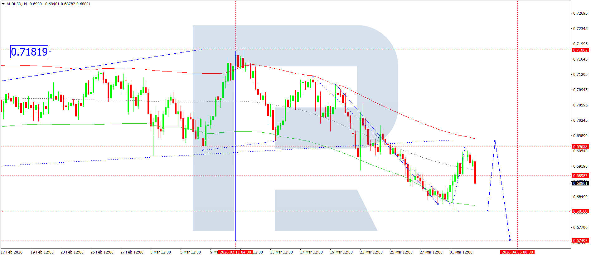 audusd-ta-2026-04-02
