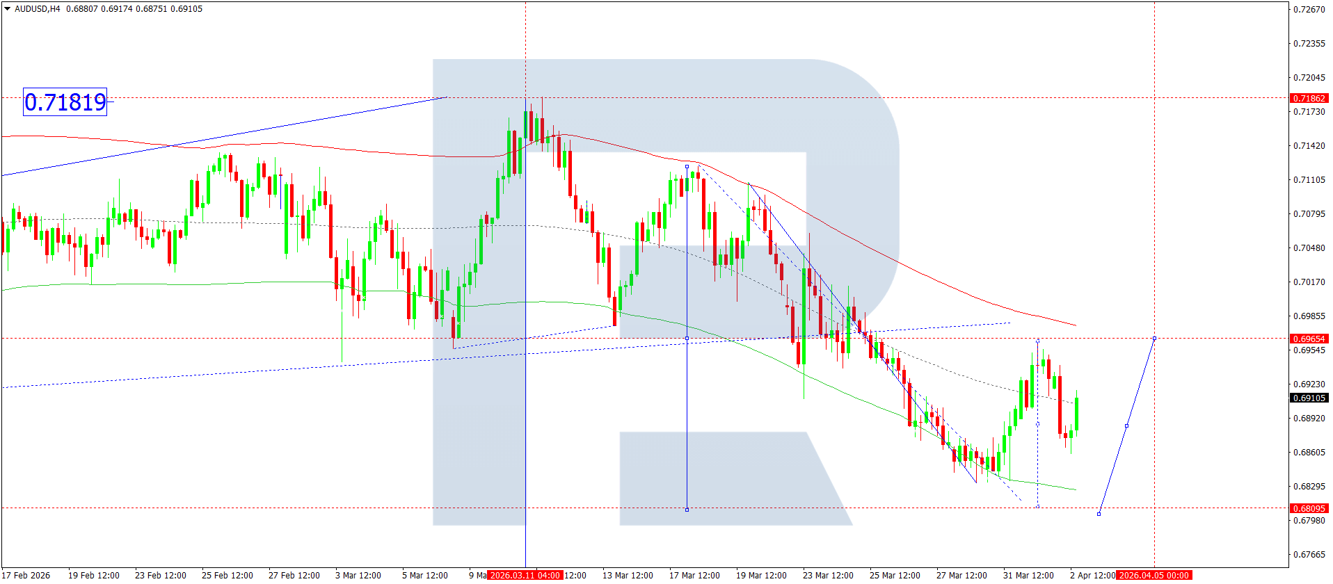 audusd-ta-2026-04-03