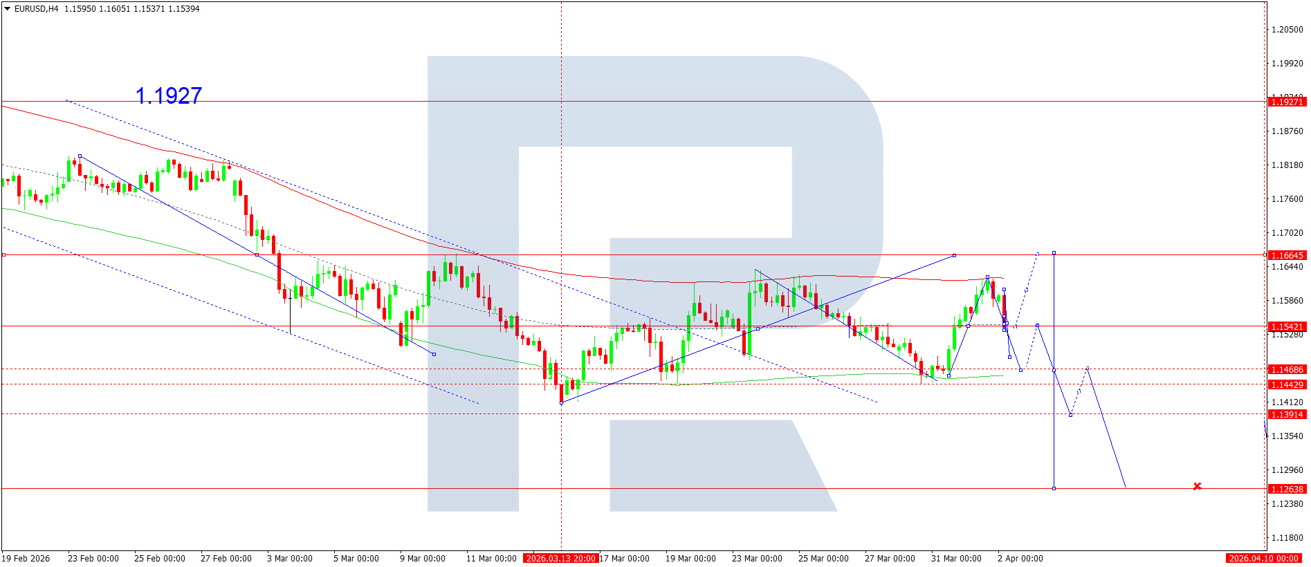 eurusd-ta-2026-04-02
