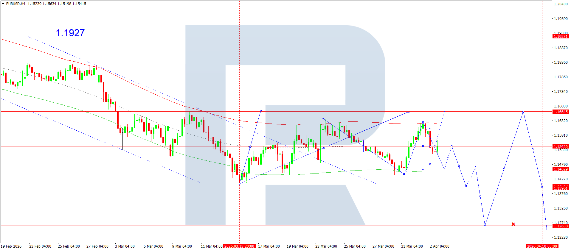 eurusd-ta-2026-04-03
