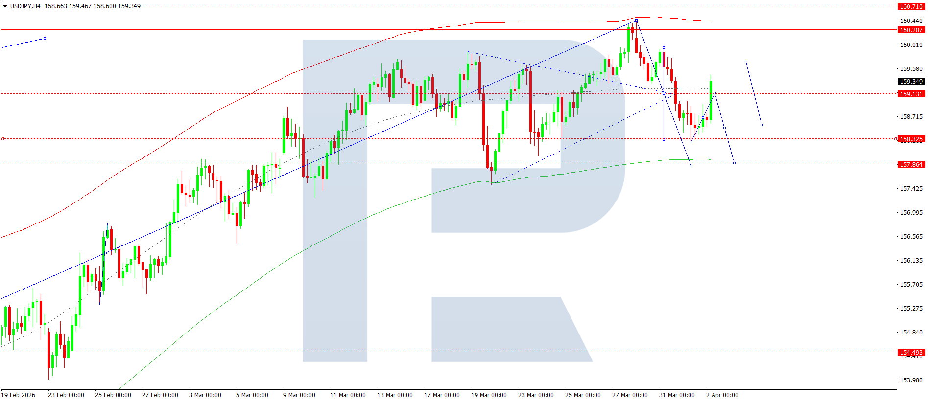 usdjpy-ta-2026-04-02