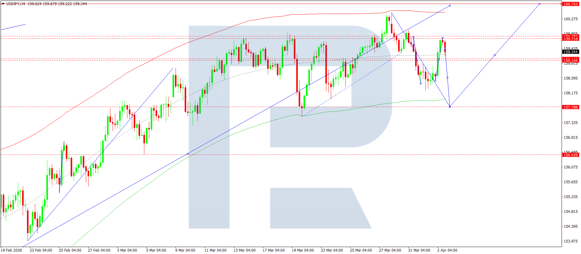usdjpy-ta-2026-04-03
