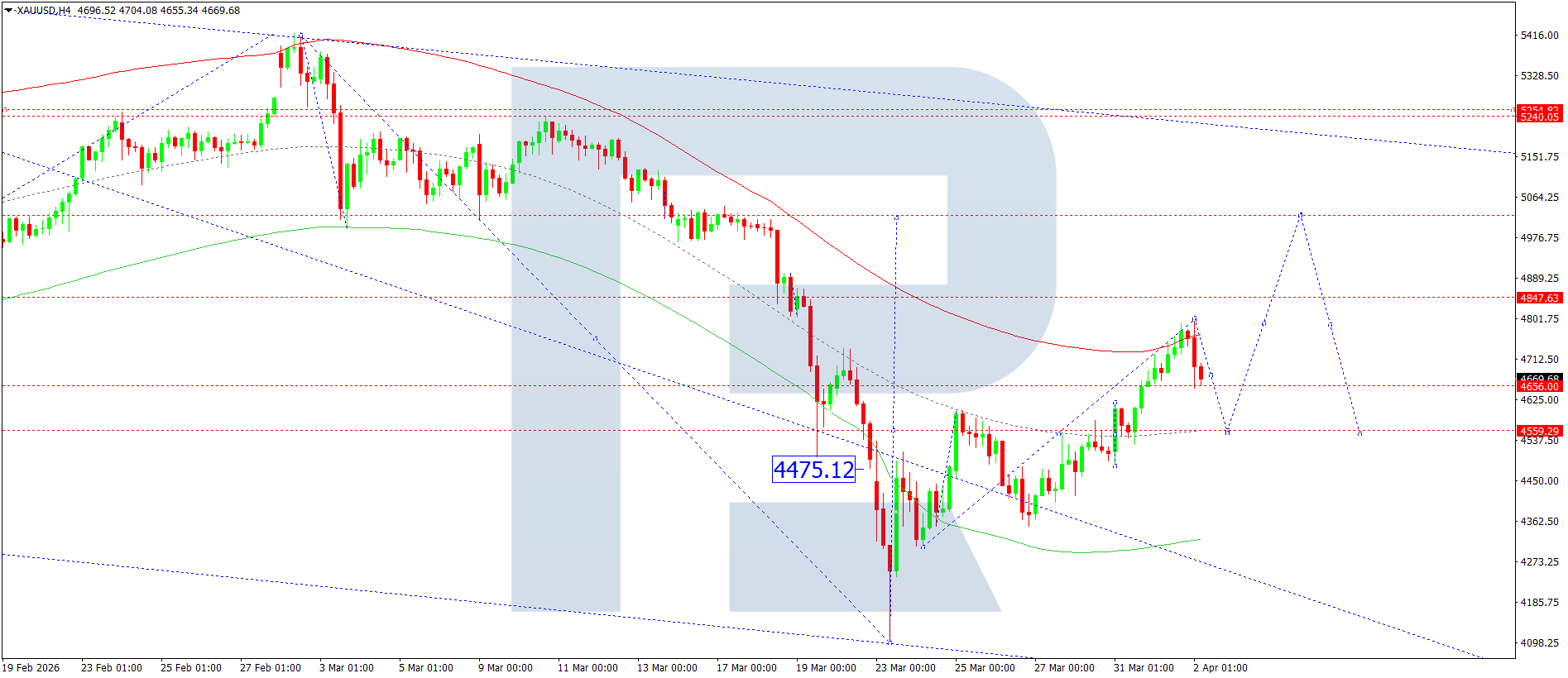 xauusd-ta-2026-04-02